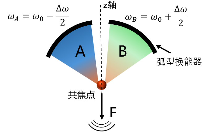 图表

描述已自动生成