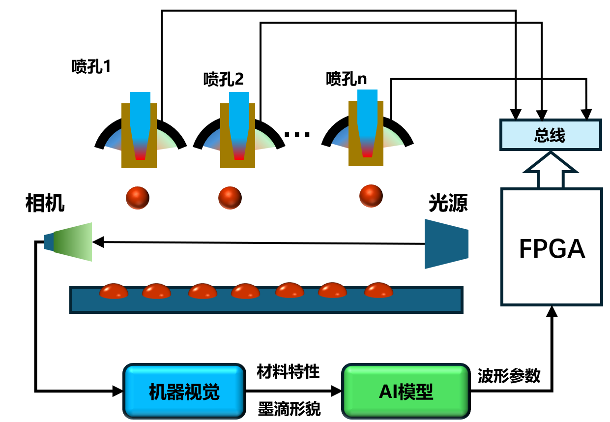 图示

描述已自动生成