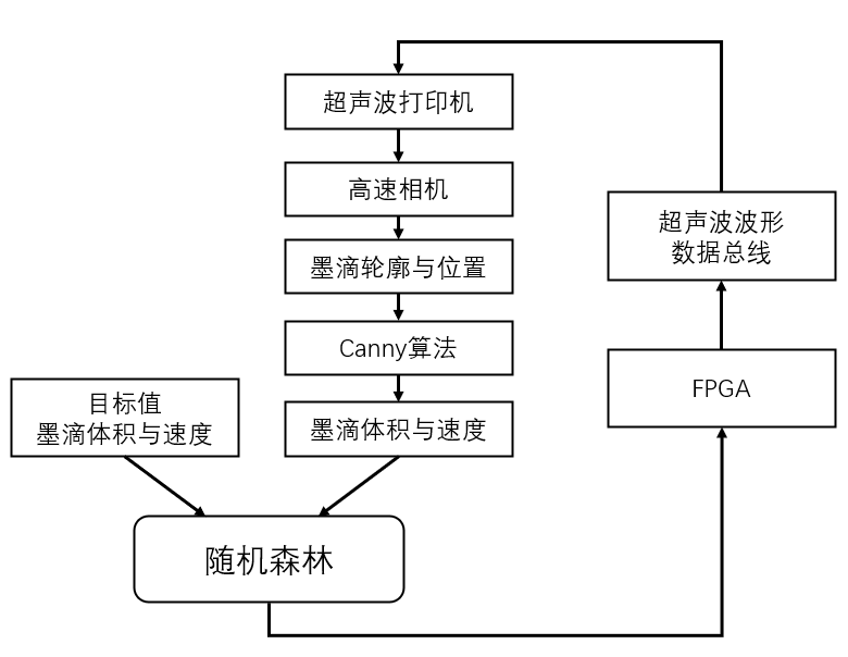 图示

描述已自动生成